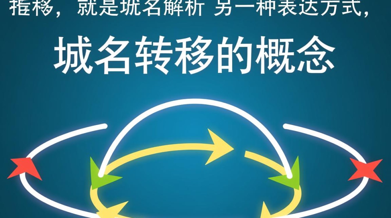 域名转移与域名解析有何区别？是同一种操作吗？