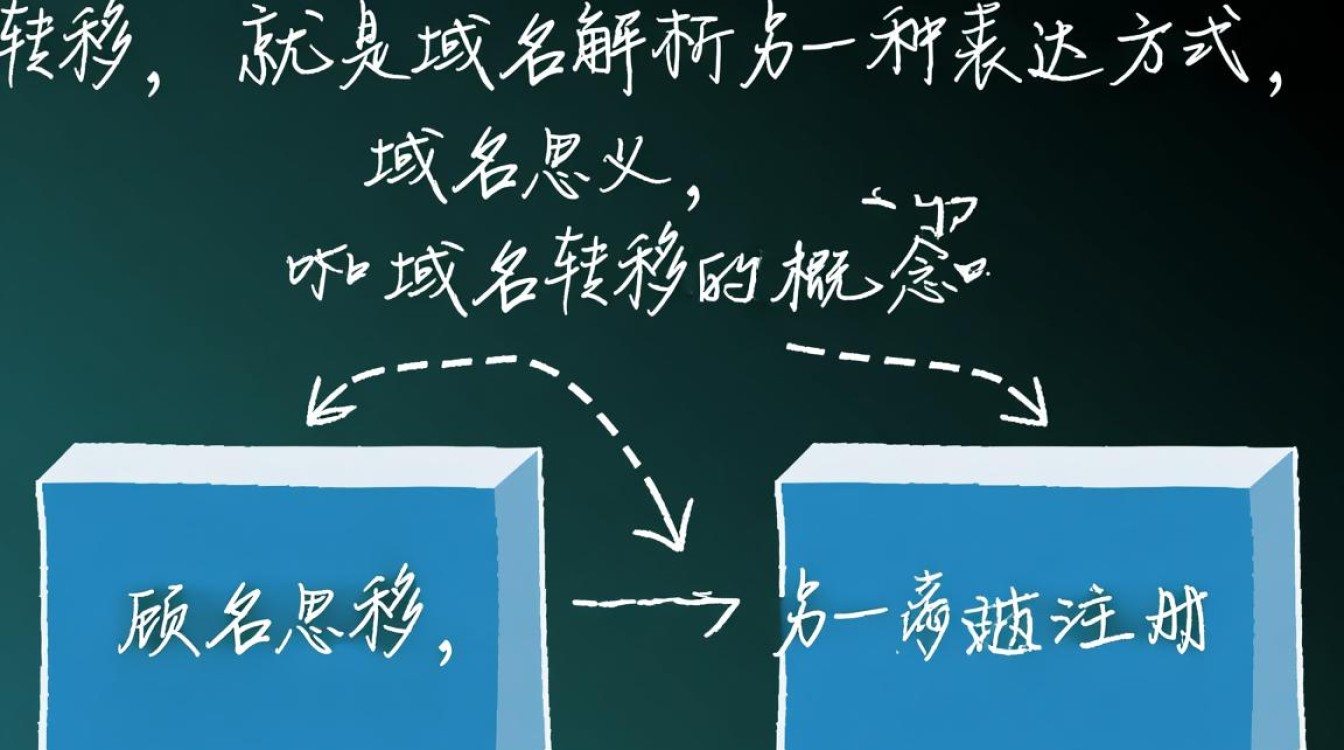 域名转移与域名解析有何区别？是同一种操作吗？