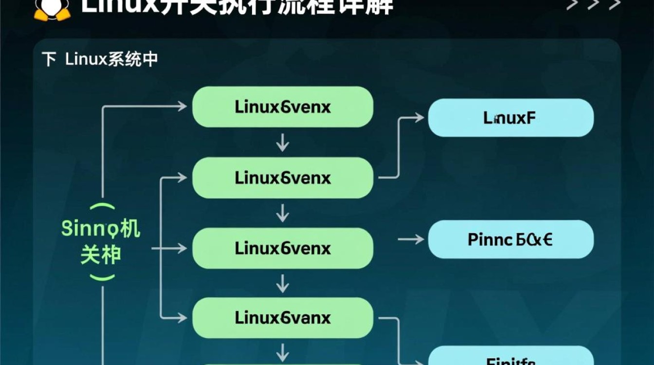 Linux关机时如何正确执行特定任务或脚本？-好主机测评网