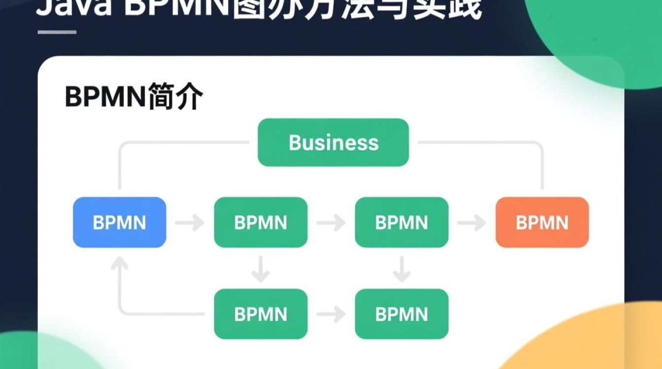 Java中如何实现BPMN模型的遍历与处理？