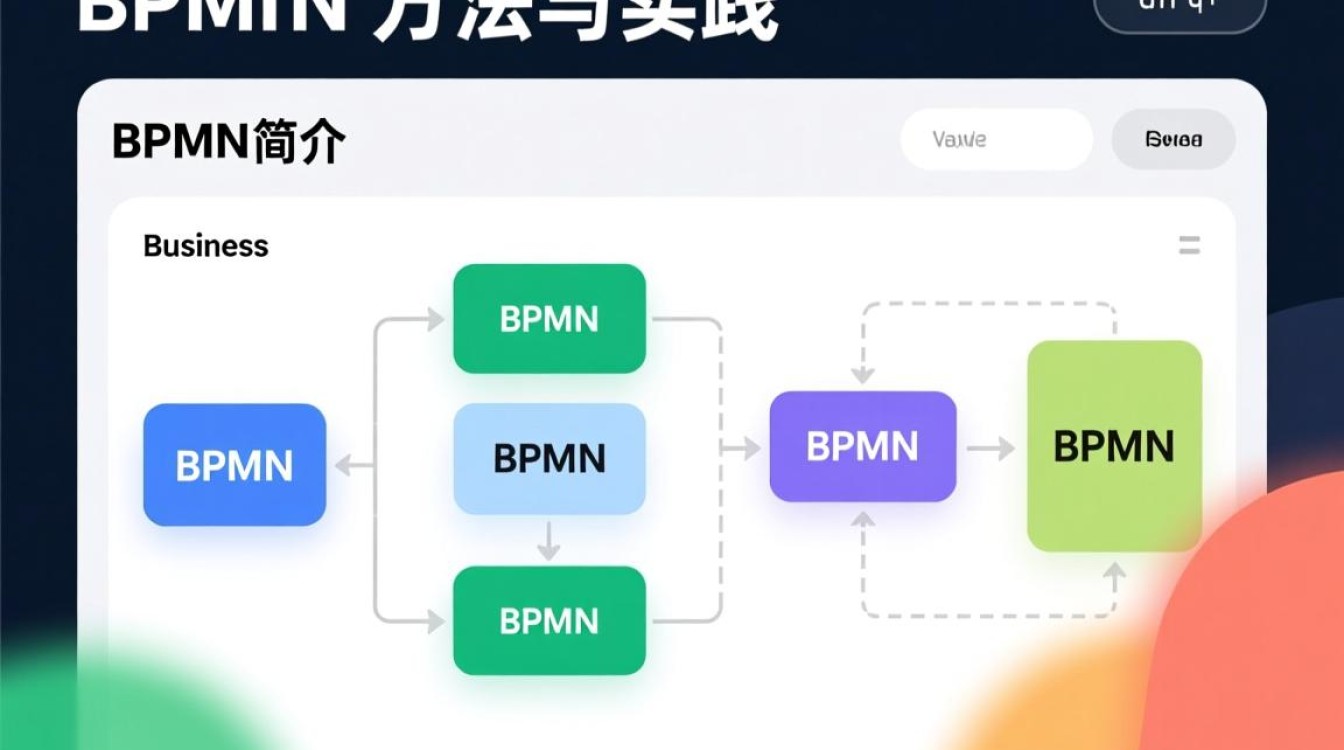 Java中如何实现BPMN模型的遍历与处理？