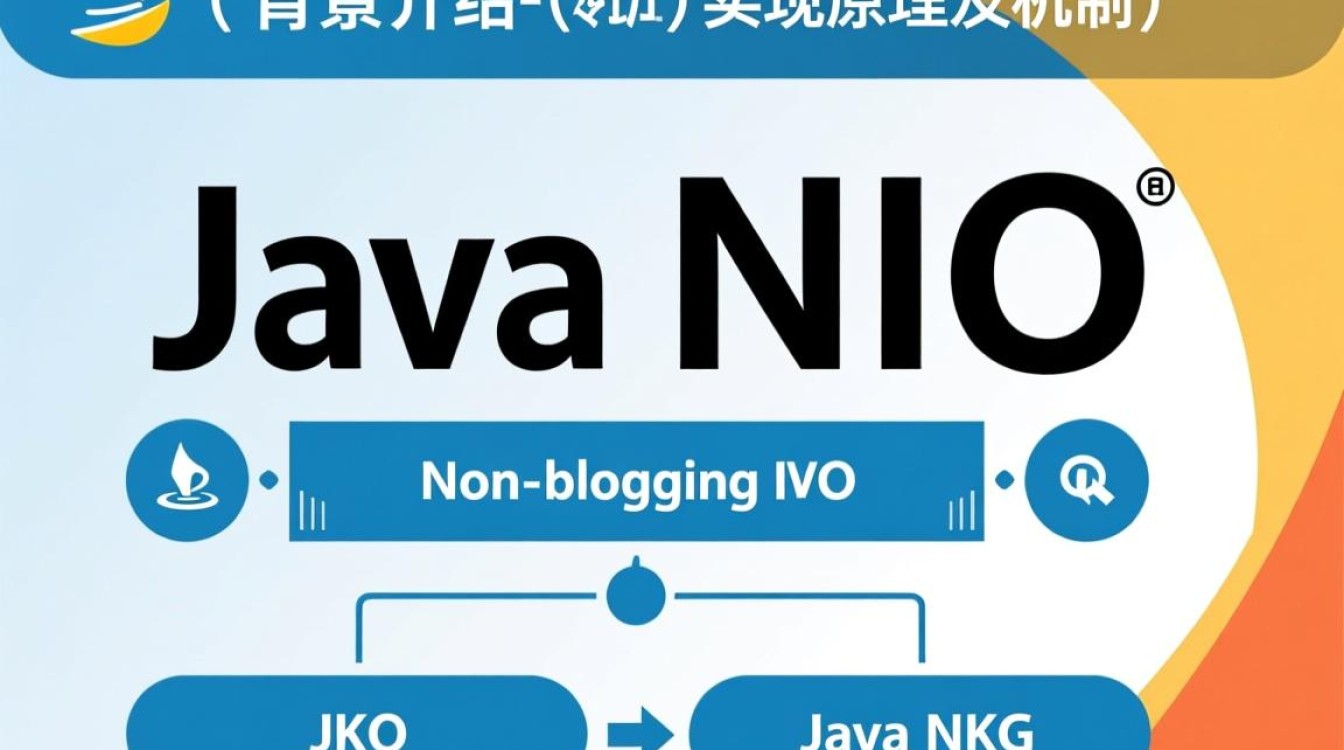 Java NIO的底层原理是什么？如何高效实现非阻塞IO？