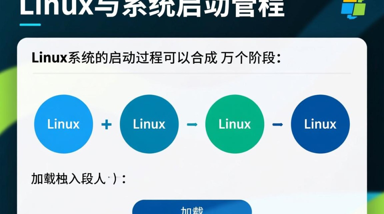 Linux启动时内存分配机制是怎样的？-好主机测评网