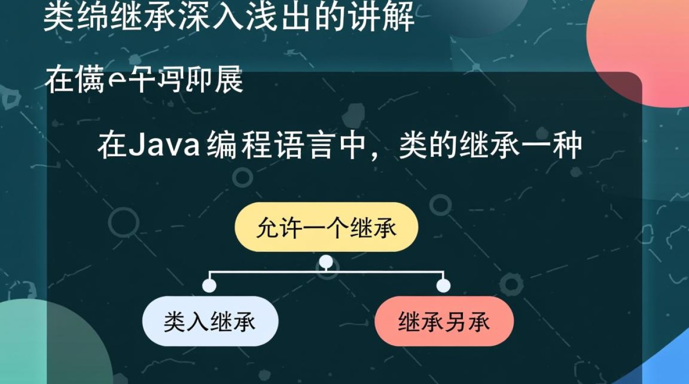 Java类继承的最佳教学案例是怎样的？如何深入浅出地讲解类继承？-好主机测评网