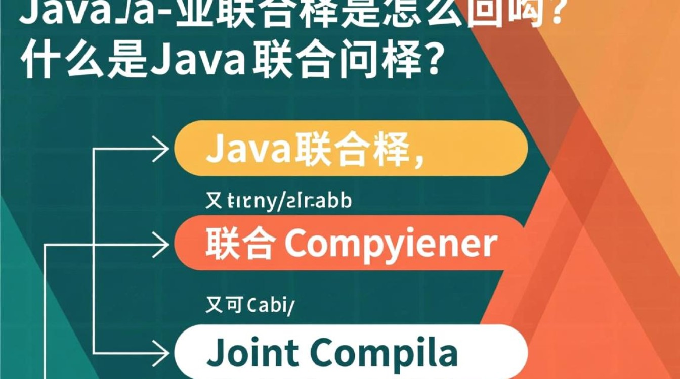 Java联合编译是什么技术？为何如此重要？其原理和应用场景有哪些？