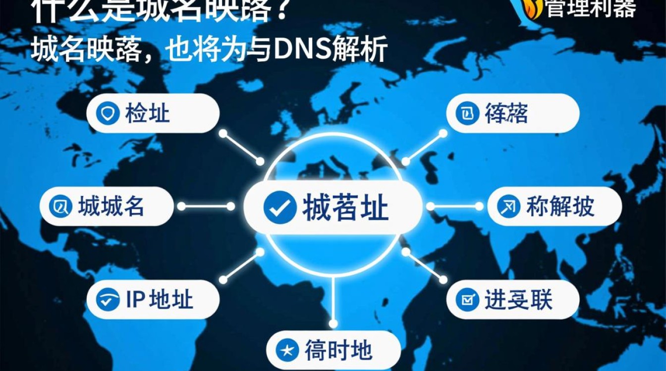 阿里云域名映射具体操作步骤是什么？-好主机测评网