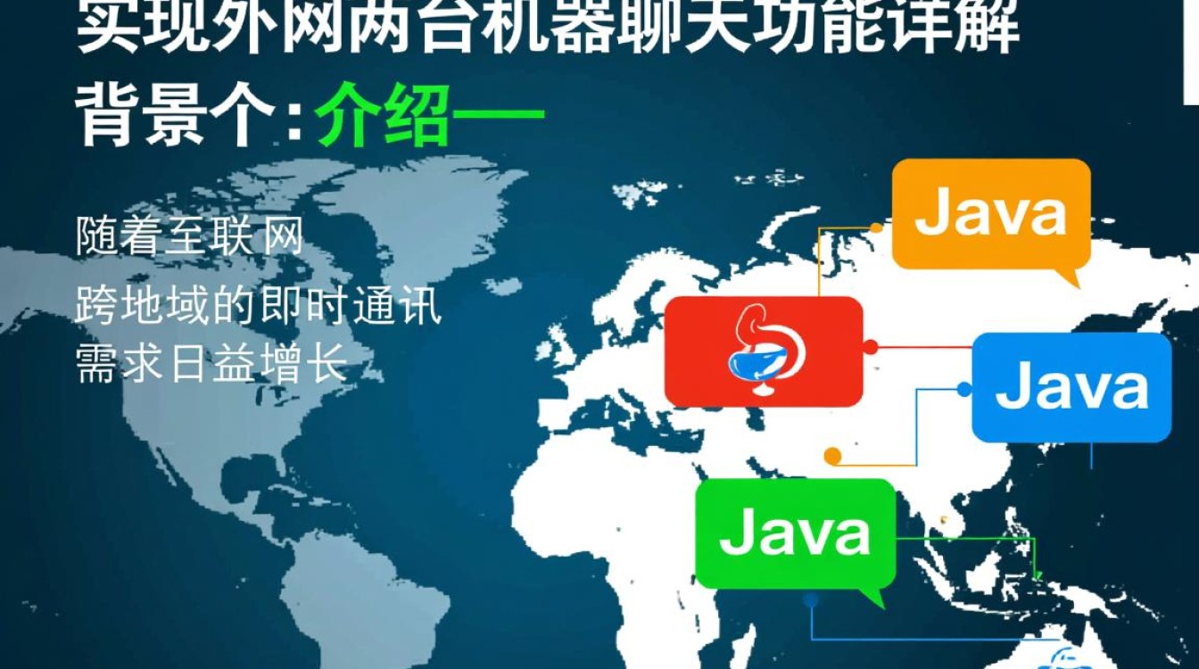 Java实现外网两台机器实时聊天的方法和步骤是什么？