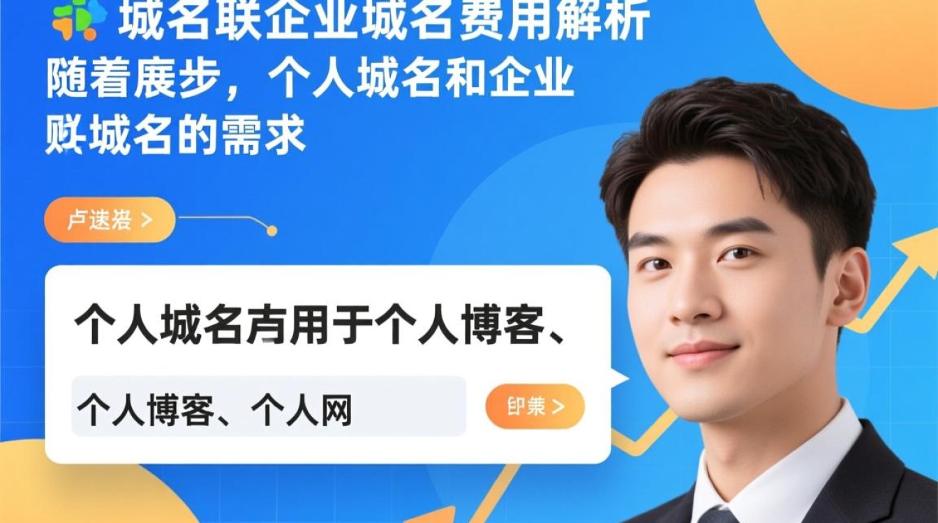 个人域名转为企业域名，具体费用是多少？性价比如何评估？-好主机测评网