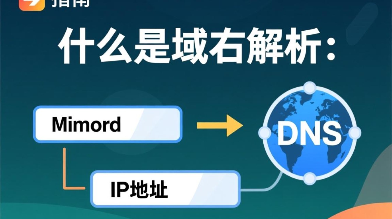 换域名后，网站域名解析如何正确设置？有哪些常见问题及解决方法？
