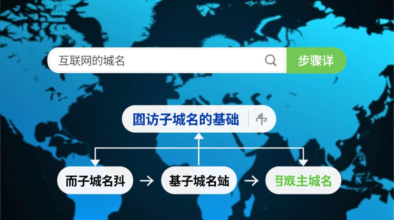 如何准确查询指定域名下所有子域名的详细方法？