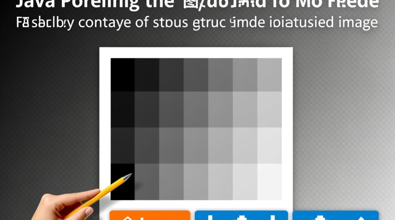 Java中如何高效保存生成的灰度图像到文件？