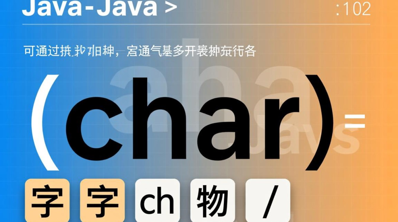 Java中接收char类型数据的方法及最佳实践有哪些？