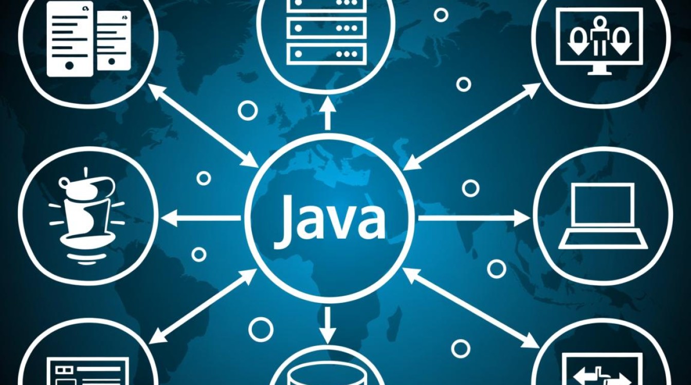 Java实现多数据库的几种方法与最佳实践是什么？