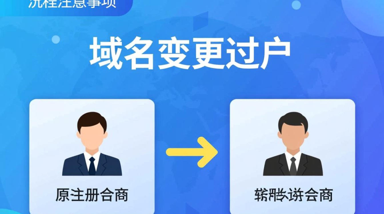 域名变更过户过程中有哪些常见疑问和注意事项？-好主机测评网