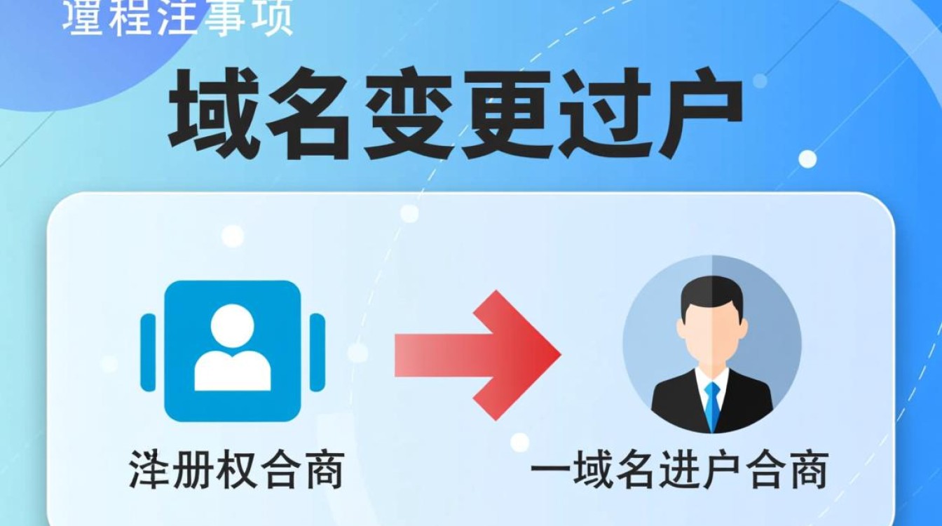 域名变更过户过程中有哪些常见疑问和注意事项？