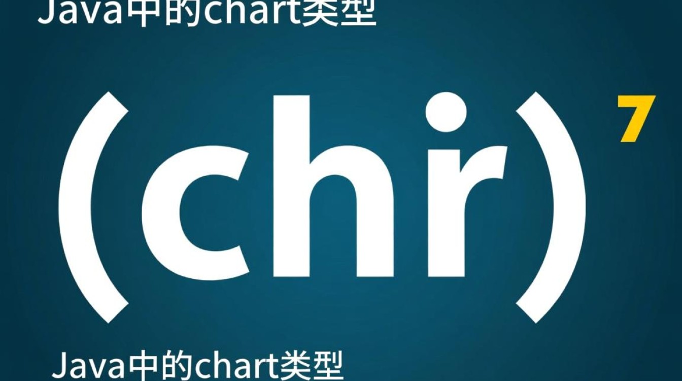 Java字符（javachar）这个词怎么正确发音和拼写？