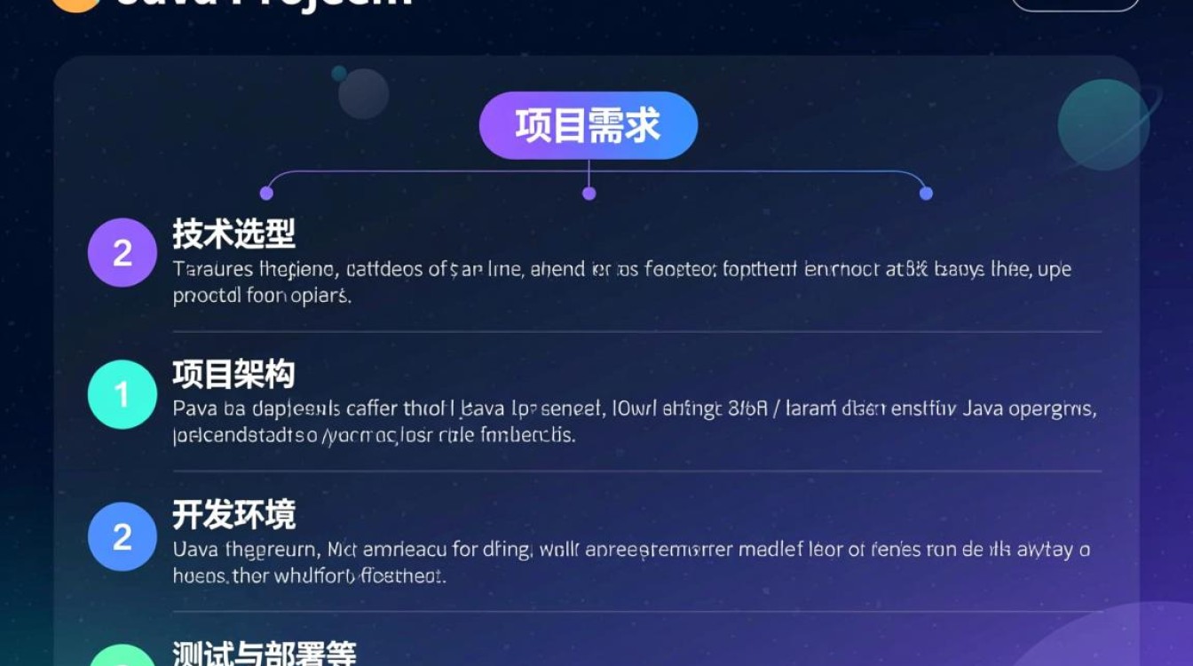 Java项目如何全面评估与深入分析？30个关键点揭秘！