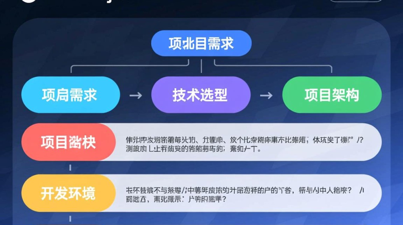 Java项目如何全面评估与深入分析？30个关键点揭秘！