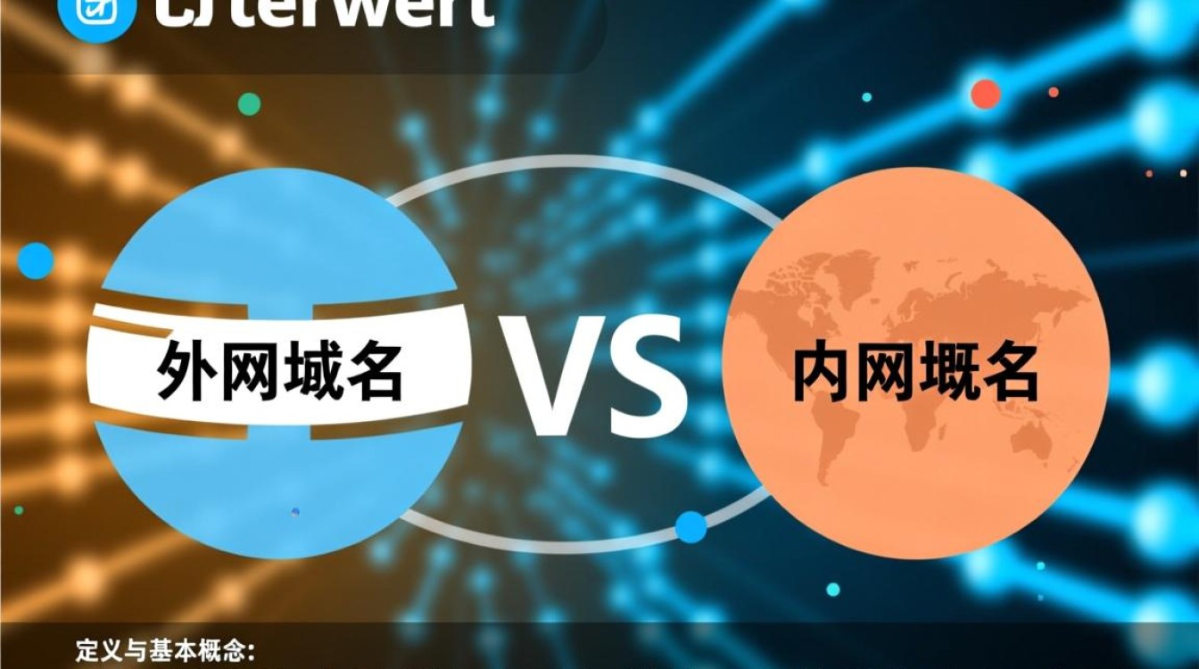 外网域名与内网域名有何区别？两者在网络安全和访问权限上有哪些具体应用？-好主机测评网
