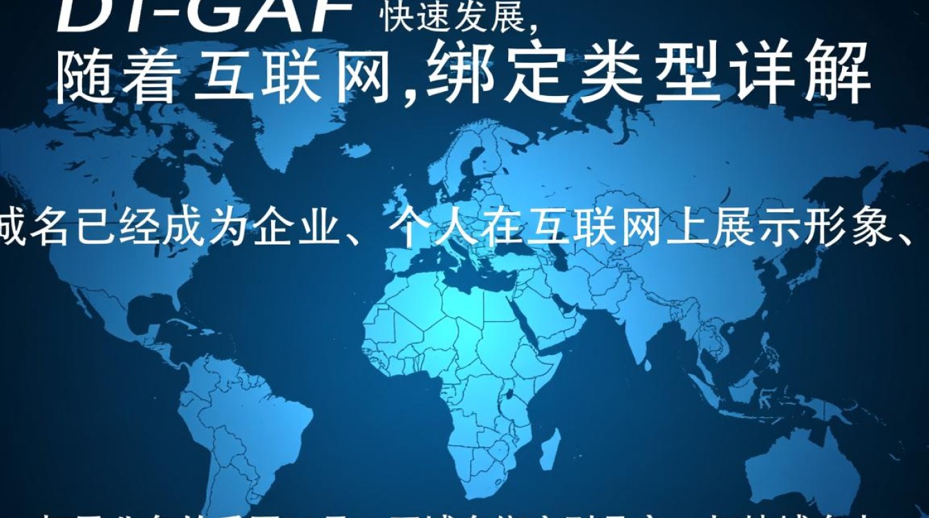 域名绑定类型有哪些常见分类？如何正确选择和应用？