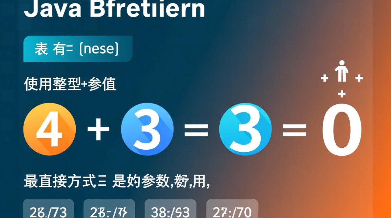 Java中如何正确表示三位整数？有几种方式实现？
