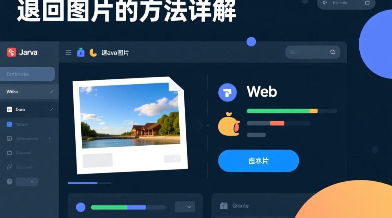 Java返回图片时，如何确保图片格式正确并高效传输？