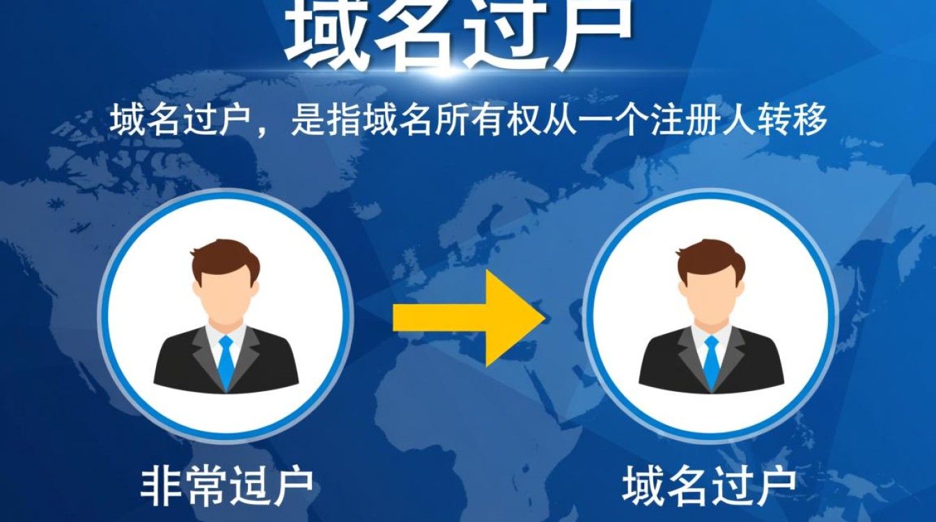 域名过户与域名转移有何区别及具体流程？-好主机测评网