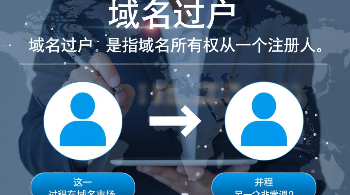 域名过户与域名转移有何区别及具体流程？