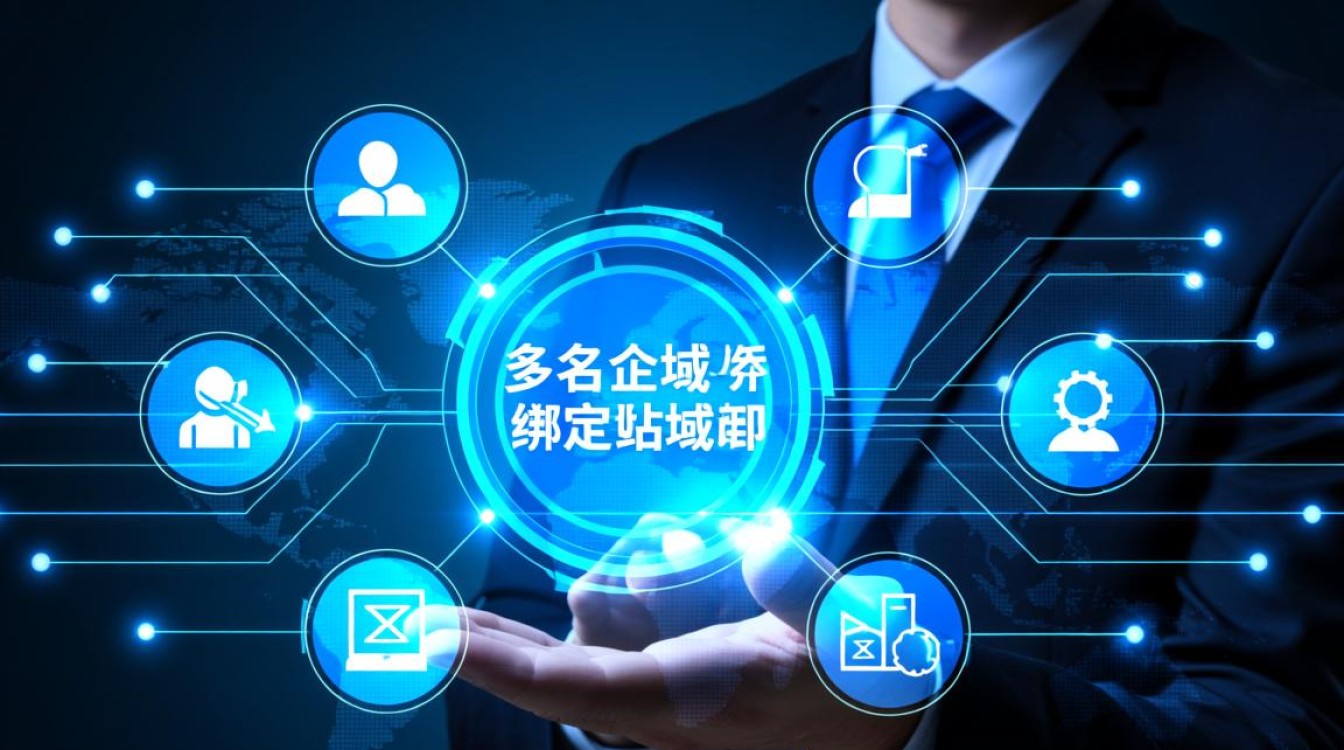 本地多域名绑定域名操作步骤详解，有何疑问或难点？