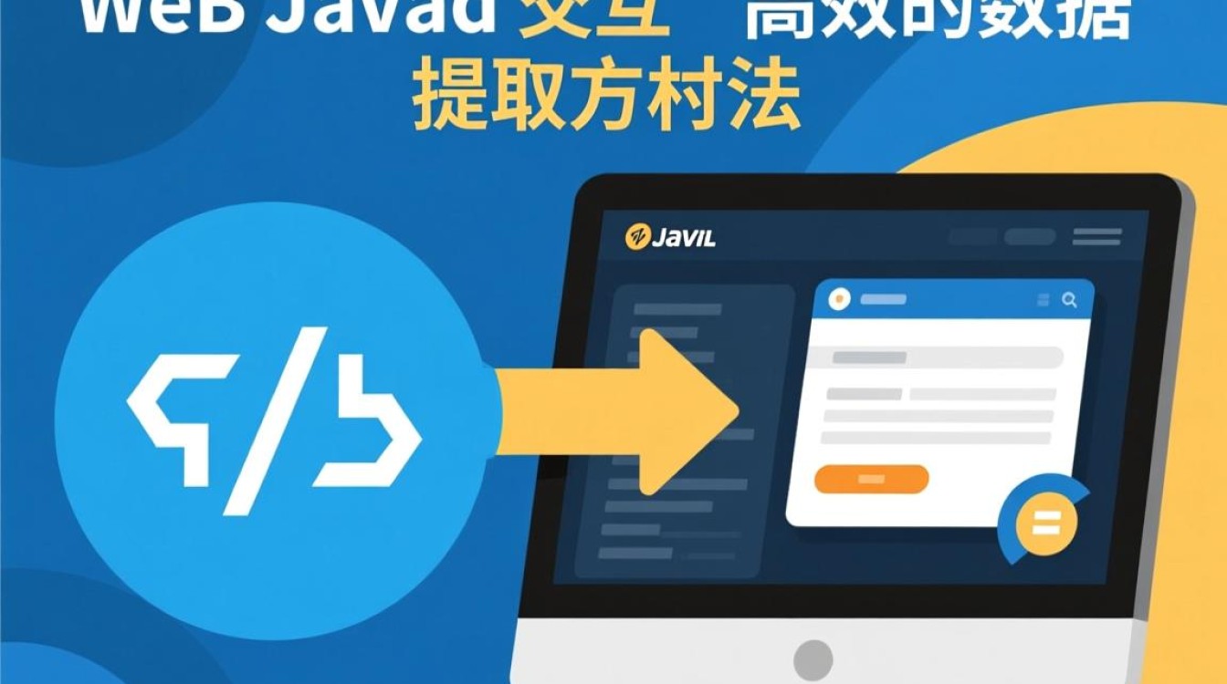 如何从HTML数据中高效提取并传递至Java？方法详解与技巧分享