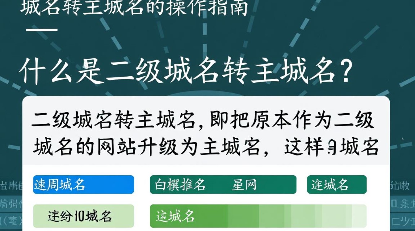 二级域名转主域名操作步骤详解,有何风险与注意事项? 二级域名转主域名操作步骤详解,有何风险与注意事项?
