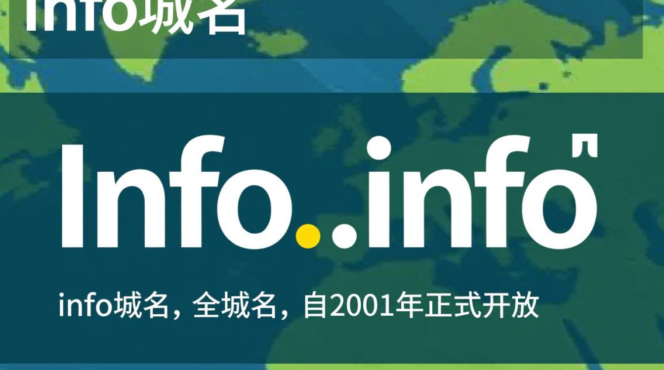 info域名与cc域名有何区别?在域名选择上应如何权衡? info域名与cc域名有何区别?在域名选择上应如何权衡?