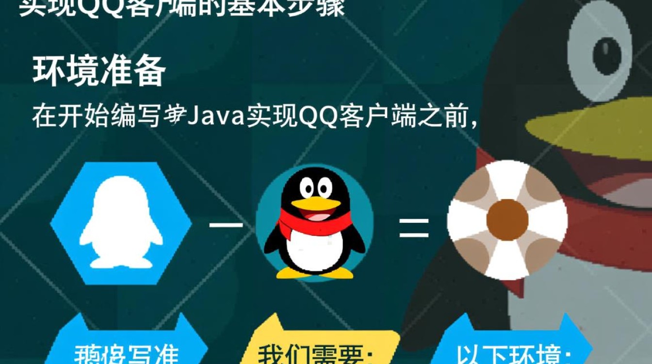 如何通过Java实现一个简易版QQ聊天软件？