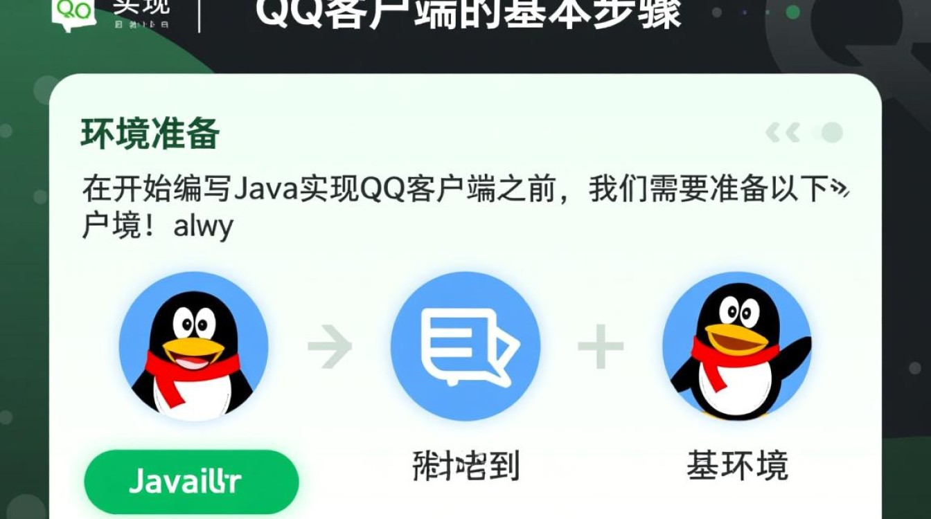 如何通过Java实现一个简易版QQ聊天软件？-好主机测评网
