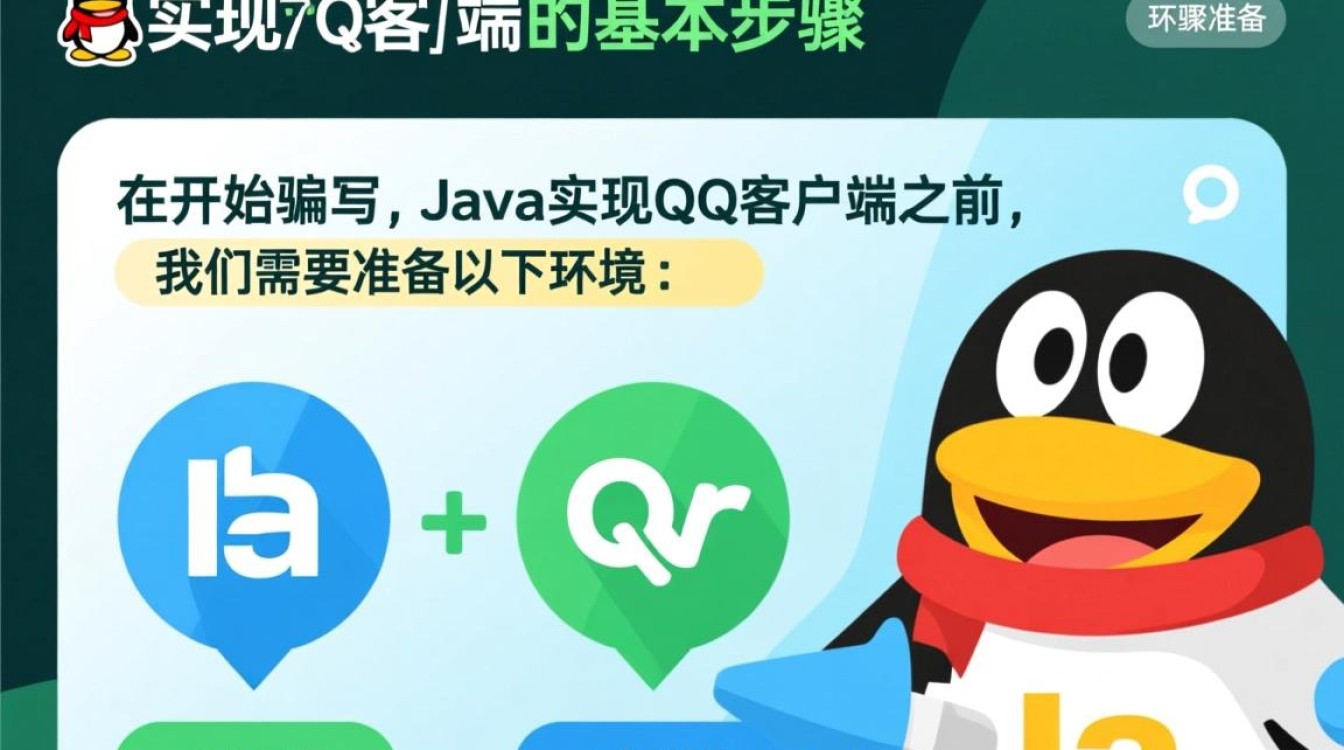 如何通过Java实现一个简易版QQ聊天软件？
