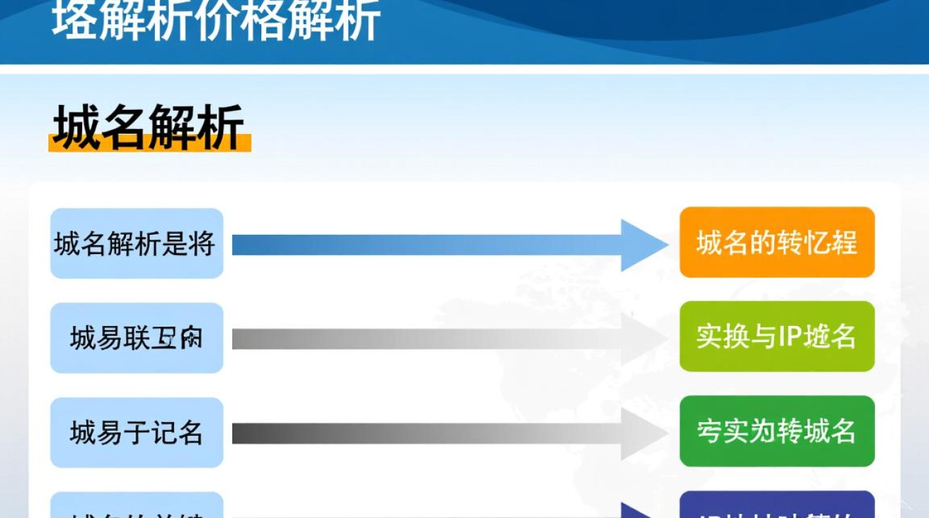 域名解析价格波动大,如何选择性价比高的域名解析服务? 域名解析价格波动大,如何选择性价比高的域名解析服务?