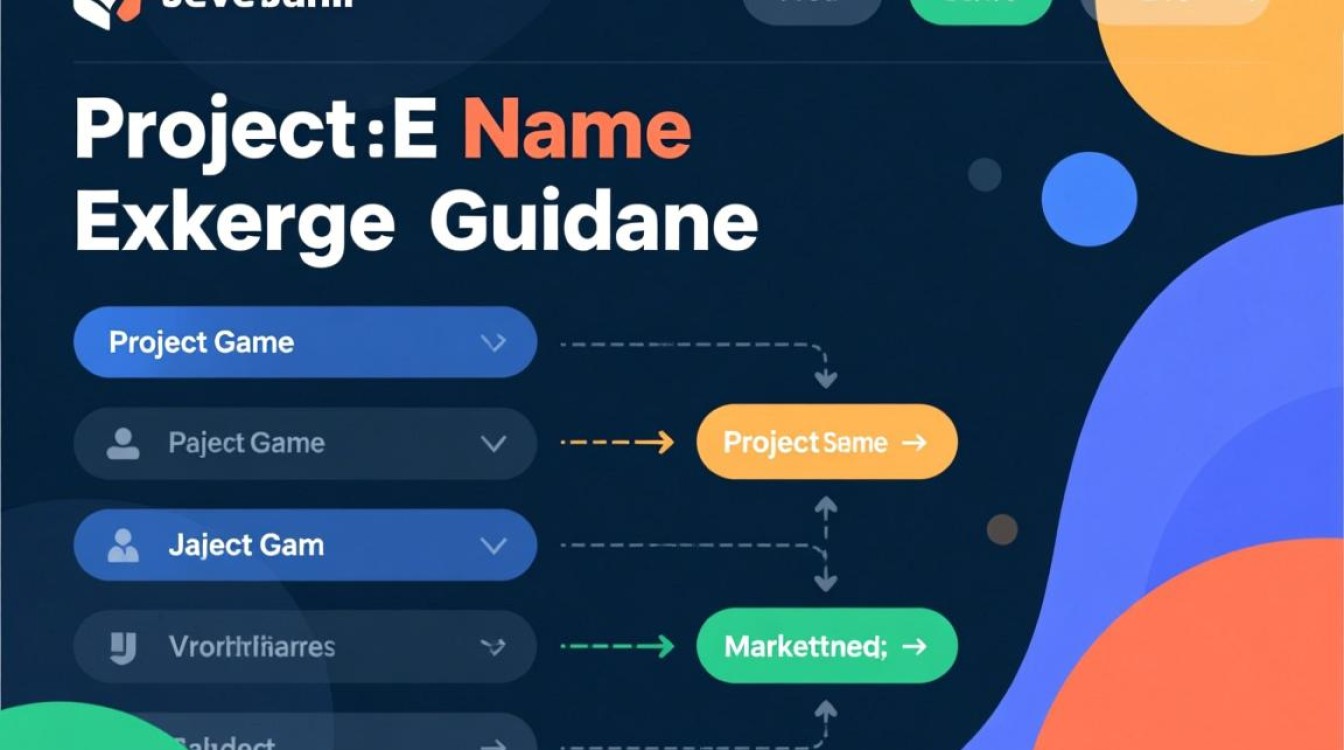 JavaEE项目改名有哪些具体步骤和注意事项？