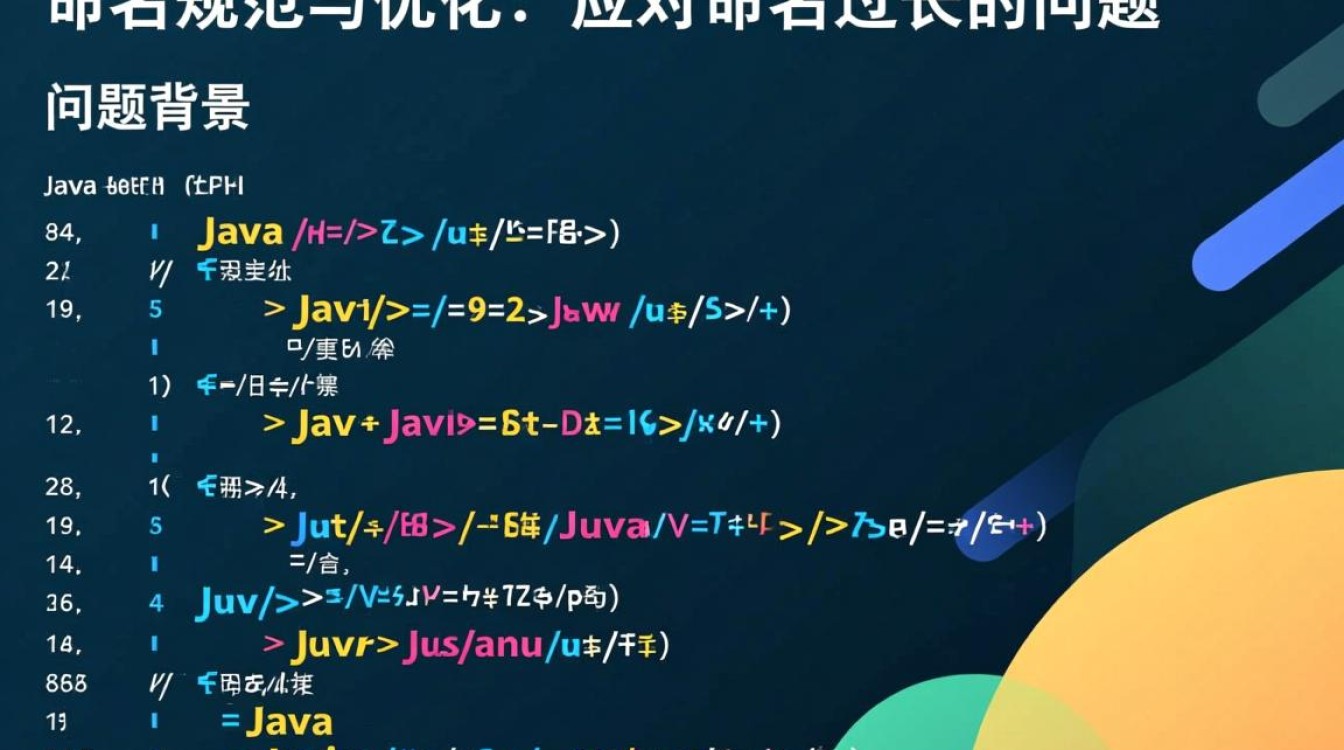 Java变量命名过长，有哪些简洁高效的替代策略或命名规范？