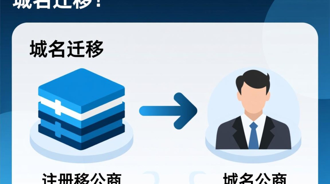 域名迁移与过户过程中,有哪些关键步骤和注意事项?-好主机测评网