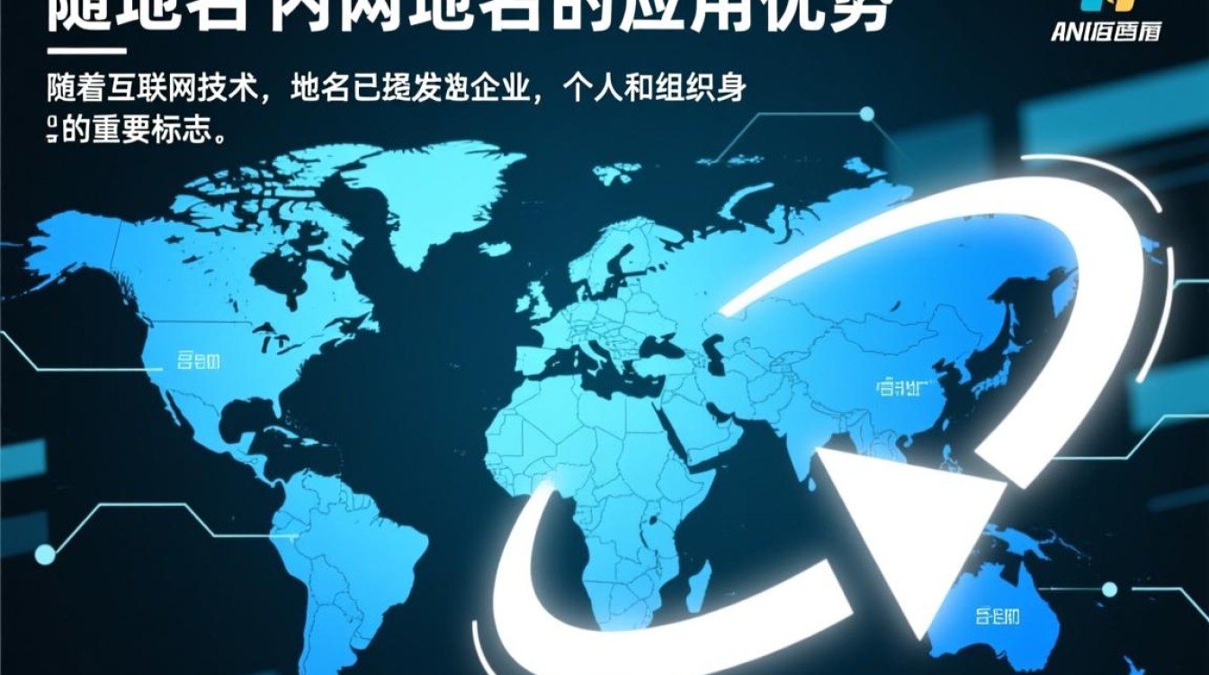 动态域名与内网域名有何区别及具体应用场景是什么？