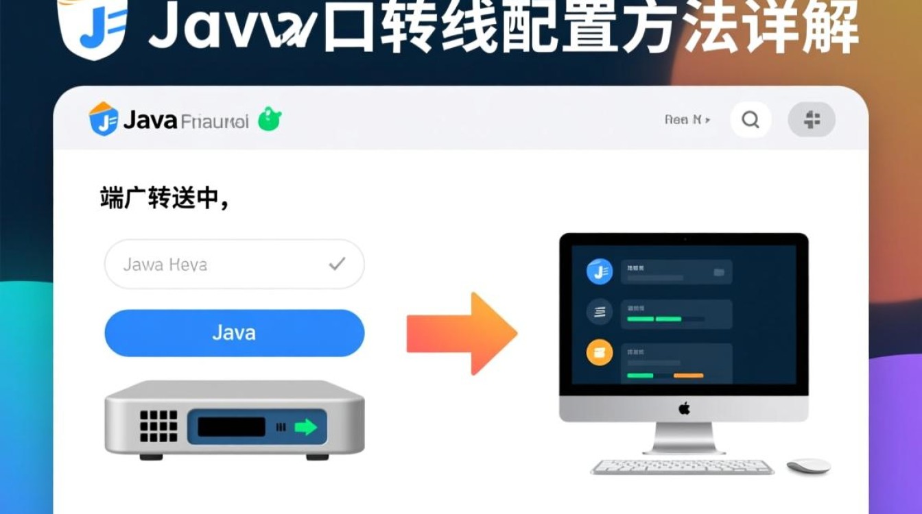 java怎么配置端口转发