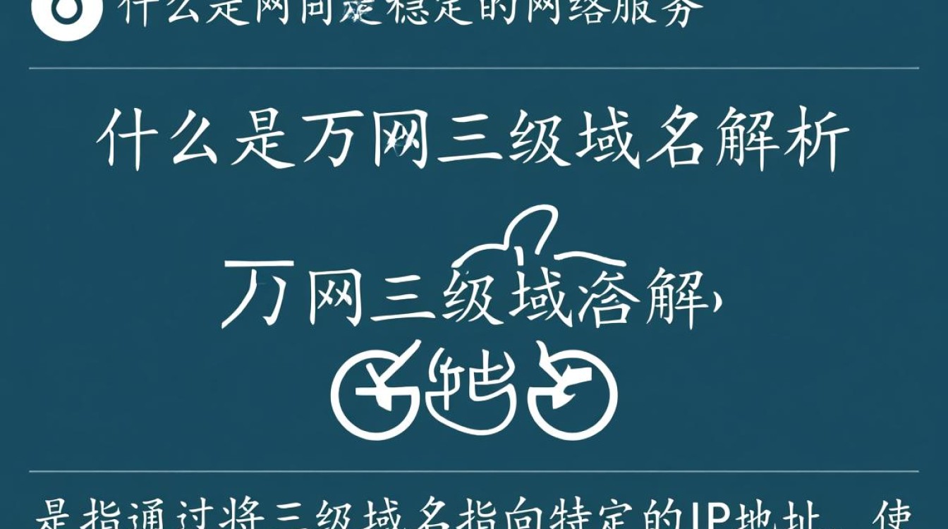 万网三级域名解析有何独特优势？如何高效配置？