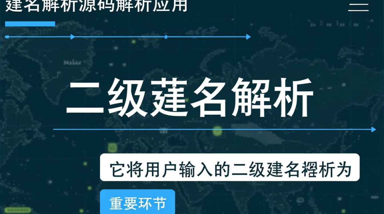如何获取并使用二级域名解析源码?分享高效解析技巧与资源!-好主机测评网