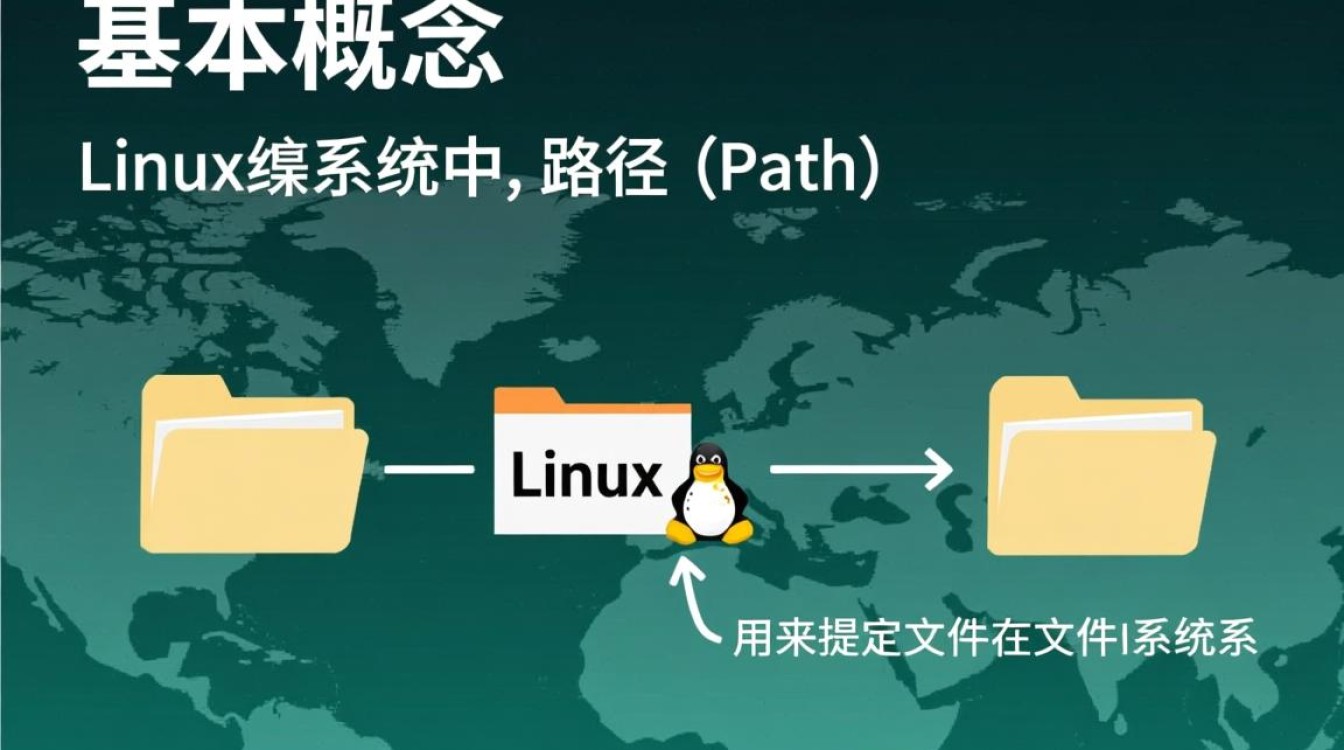 Linux路径表示有何独特之处,为何如此重要?-好主机测评网