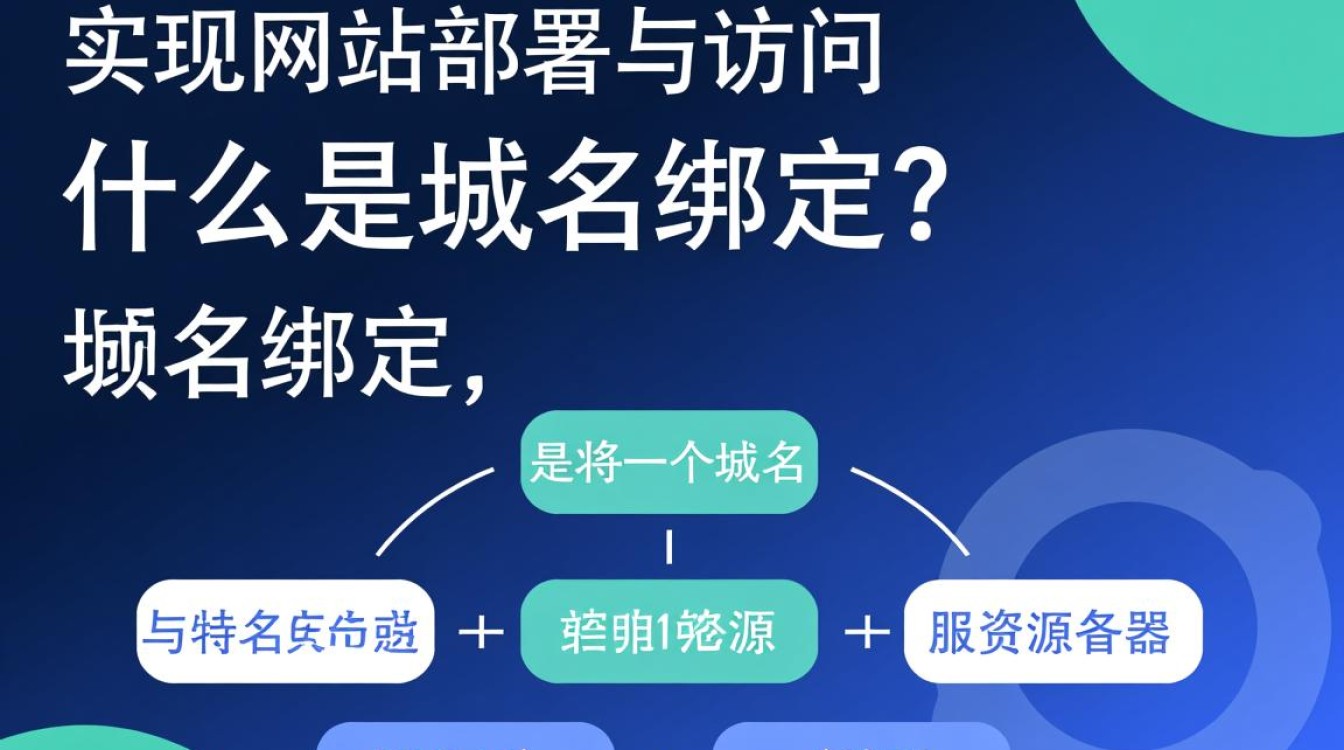 腾讯云域名绑定操作,为何步骤繁琐效果不佳? 腾讯云域名绑定操作,为何步骤繁琐效果不佳?