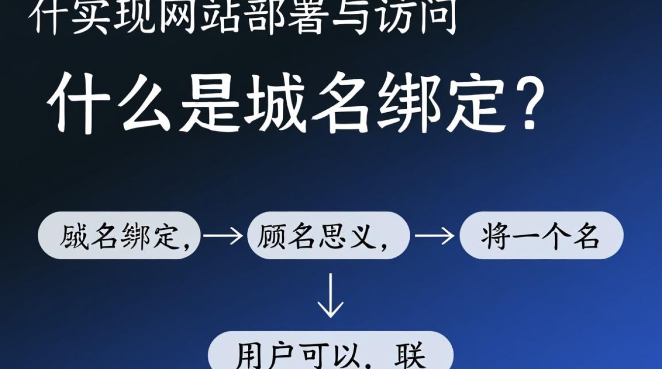 腾讯云域名绑定操作,为何步骤繁琐效果不佳? 腾讯云域名绑定操作,为何步骤繁琐效果不佳?