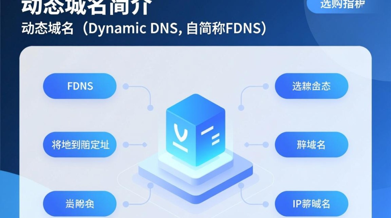 如何选择支持动态域名的路由器？有哪些关键因素需要考虑？-好主机测评网