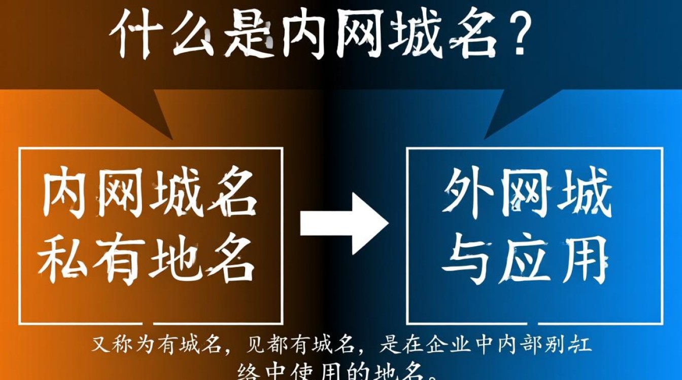 内网域名与外网域名有何区别？两者应用场景及转换方法详解？