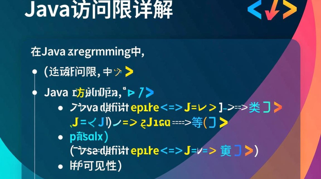 Java类访问权限，不同访问级别下，类成员如何正确访问？