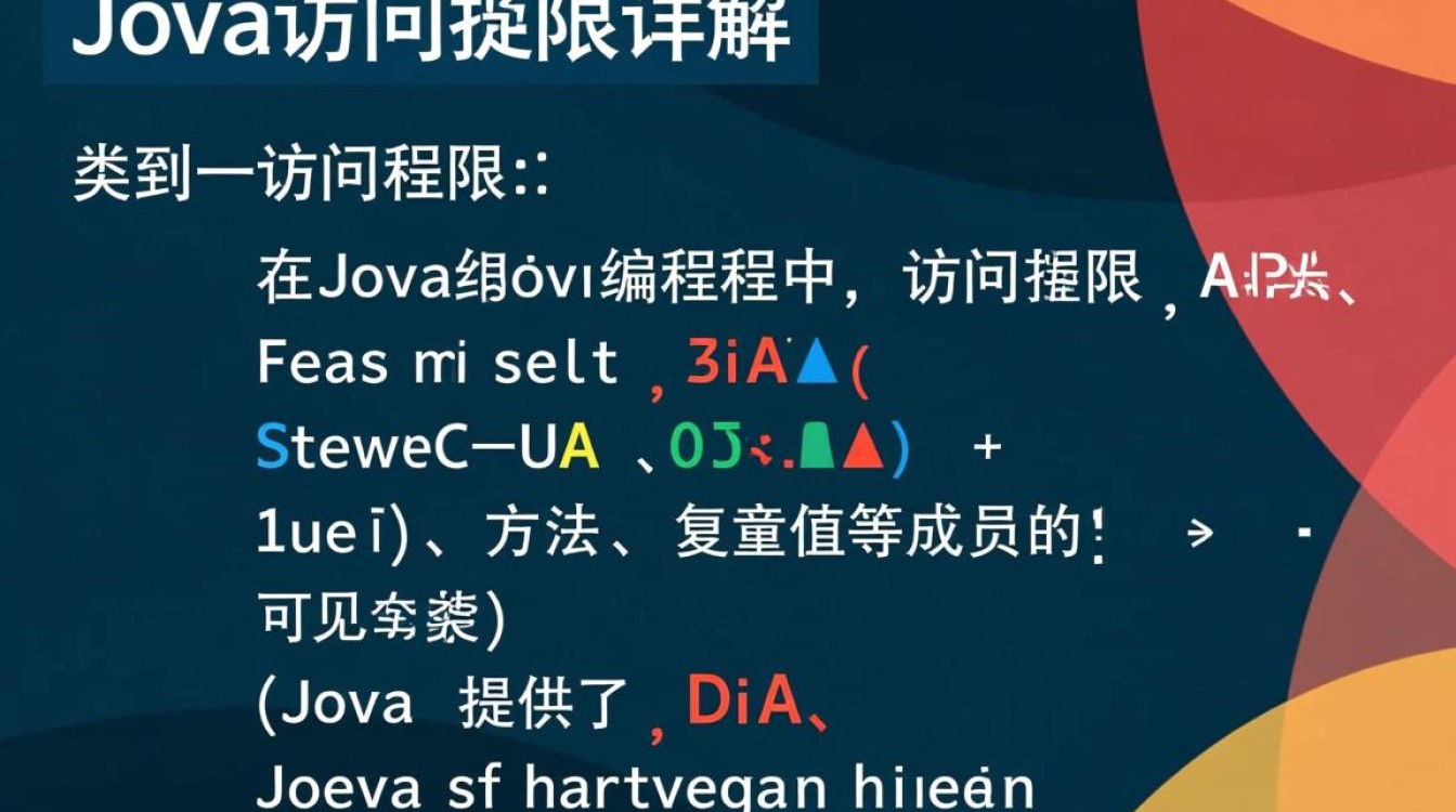 Java类访问权限，不同访问级别下，类成员如何正确访问？